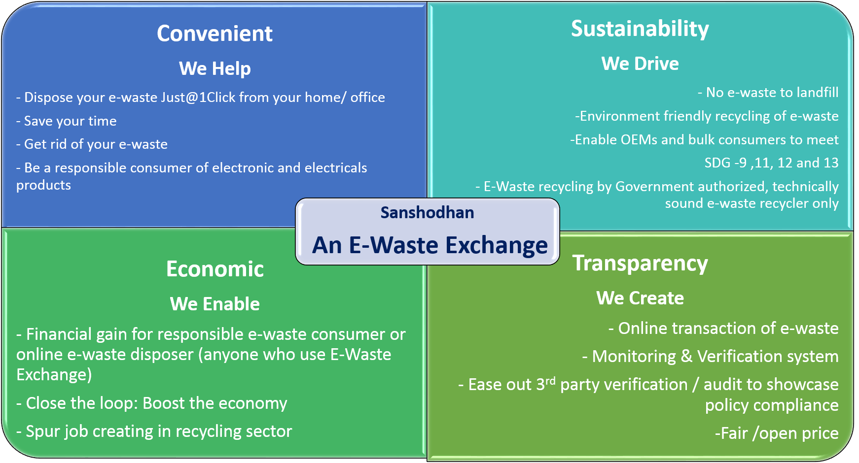 e waste recycling business plan in india pdf